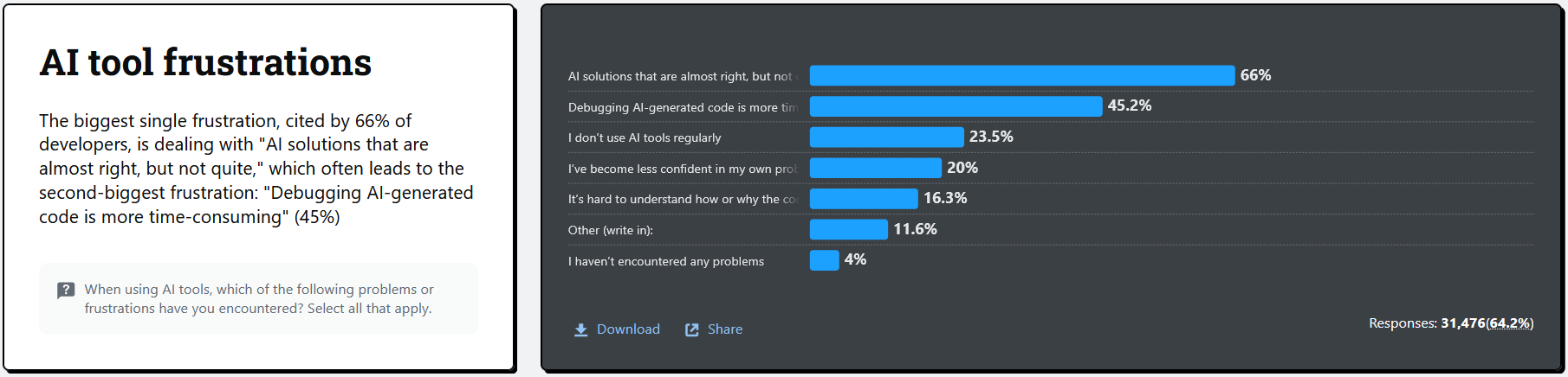 Frustrated Developer Debugging