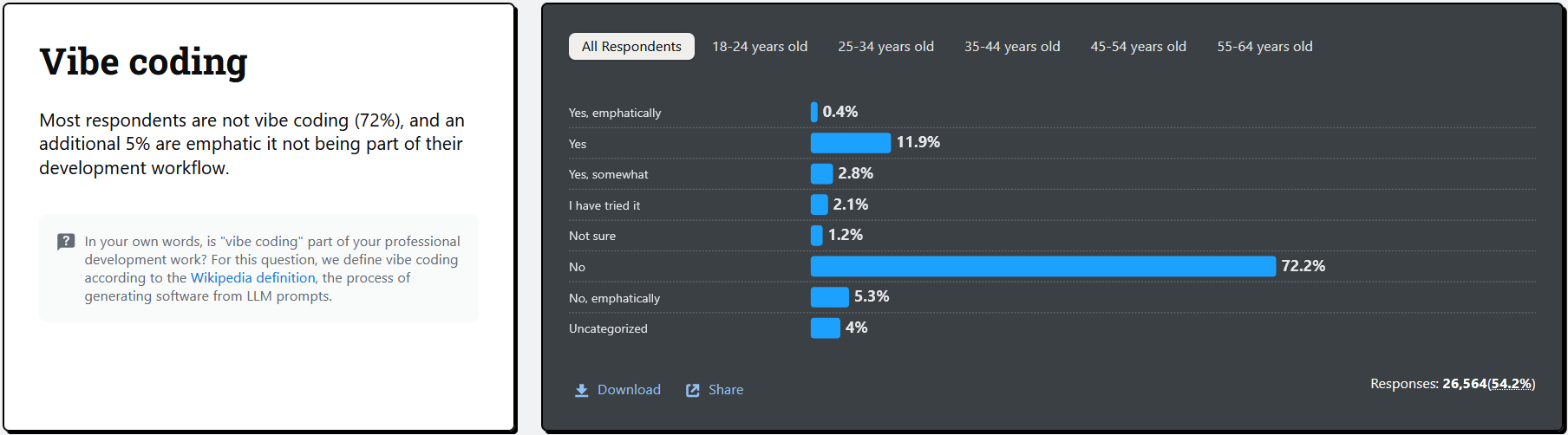 Vibe Coding Illustration